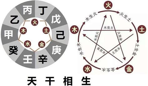 辛乙相克|天干的相生、相克、相合、相冲关系；以及天干的五行、六神、寓意